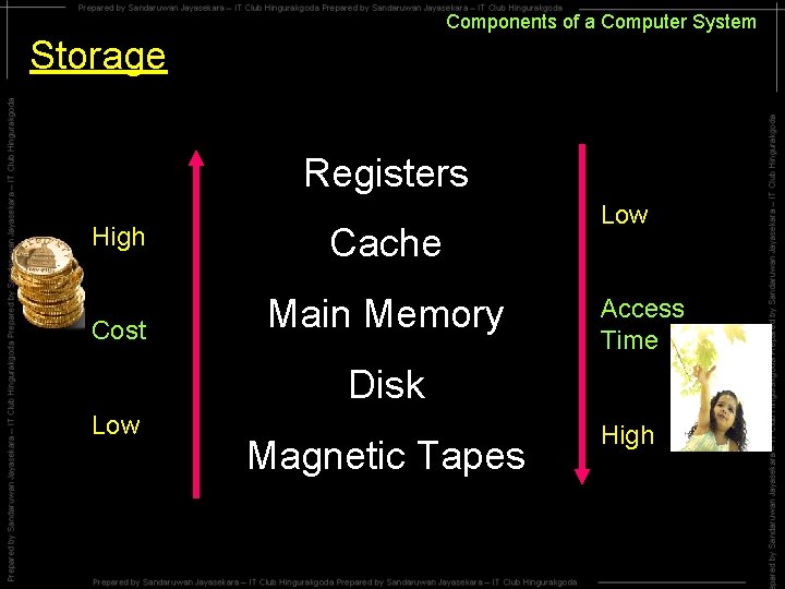Components of a Computer System Storage Registers High Cost Cache Main Memory Low Access Components of a Computer System Storage Registers High Cost Cache Main Memory Low Access