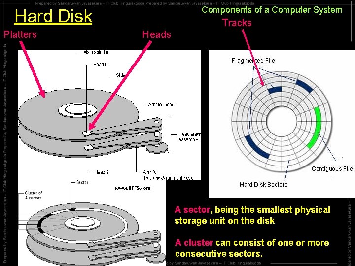Components of a Computer System Hard Disk Platters Tracks Heads A sector, being the Components of a Computer System Hard Disk Platters Tracks Heads A sector, being the