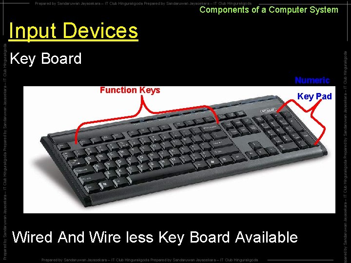 Components of a Computer System Input Devices Key Board Function Keys Numeric Key Pad Components of a Computer System Input Devices Key Board Function Keys Numeric Key Pad