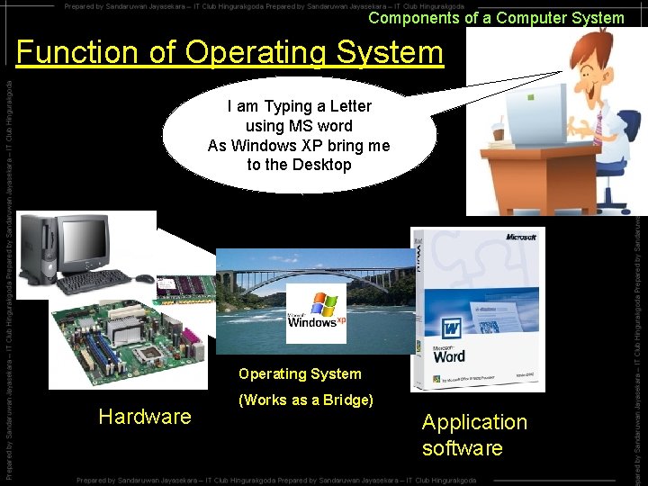 Components of a Computer System Function of Operating System I am Typing a Letter Components of a Computer System Function of Operating System I am Typing a Letter