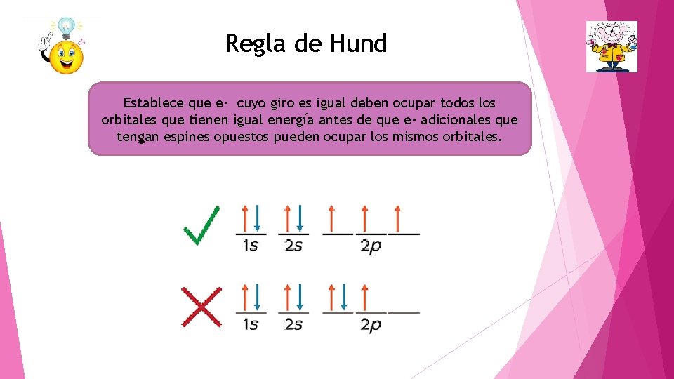 Regla de Hund Establece que e- cuyo giro es igual deben ocupar todos los