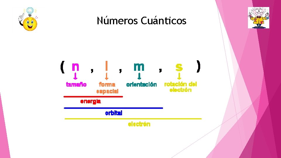 Números Cuánticos 