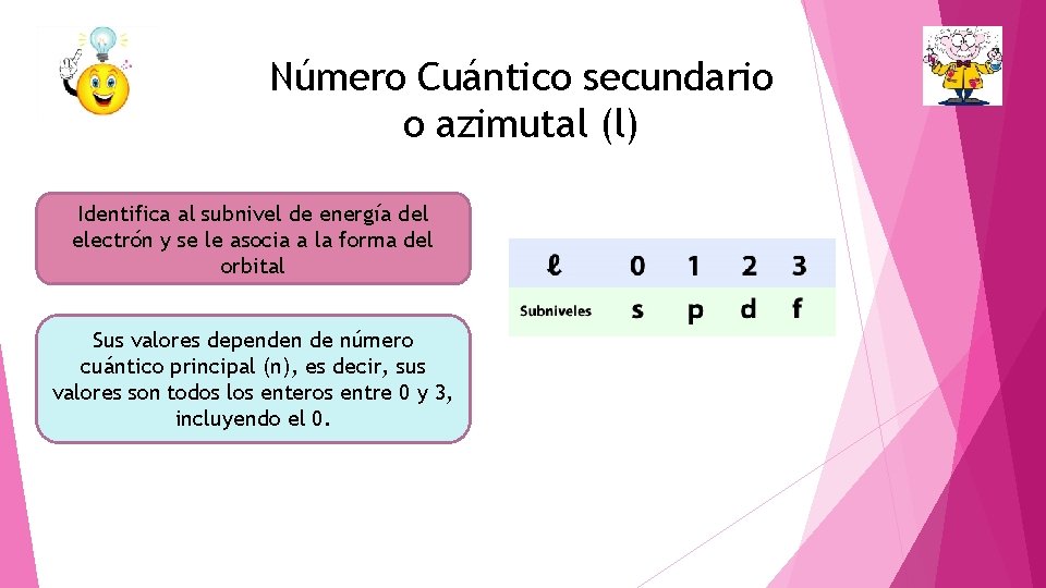 Número Cuántico secundario o azimutal (l) Identifica al subnivel de energía del electrón y