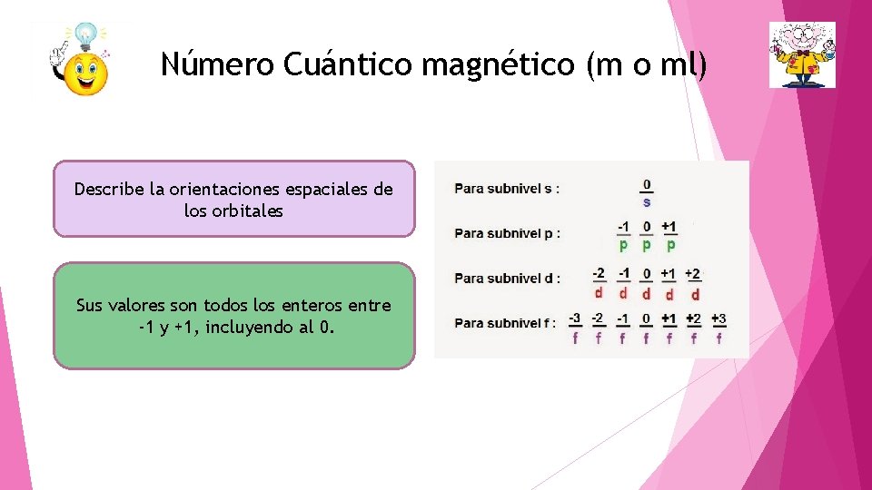 Número Cuántico magnético (m o ml) Describe la orientaciones espaciales de los orbitales Sus