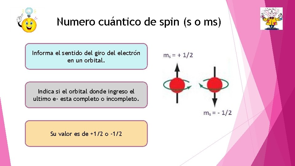 Numero cuántico de spin (s o ms) Informa el sentido del giro del electrón