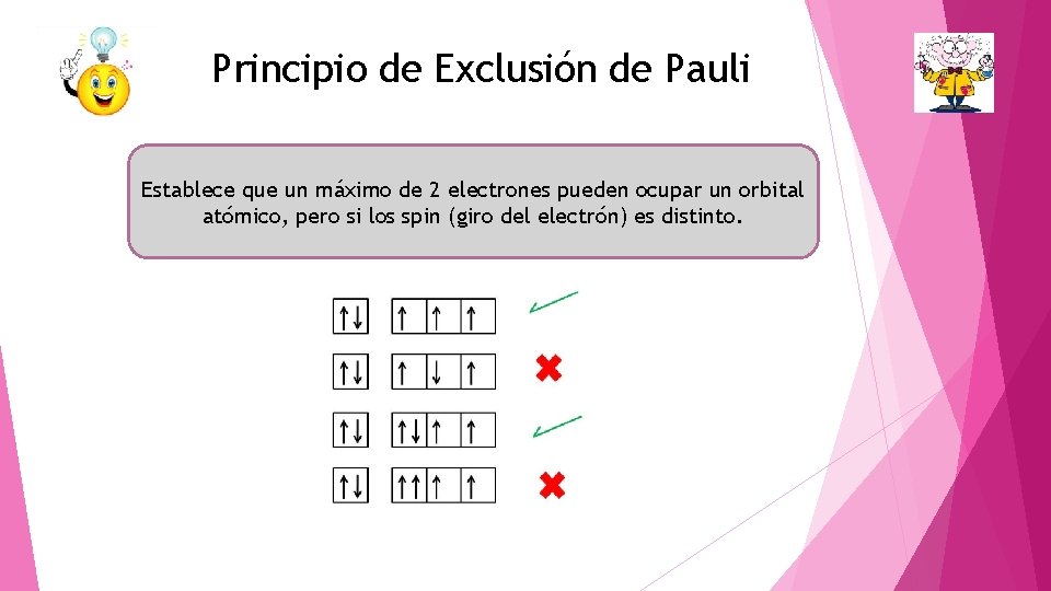 Principio de Exclusión de Pauli Establece que un máximo de 2 electrones pueden ocupar