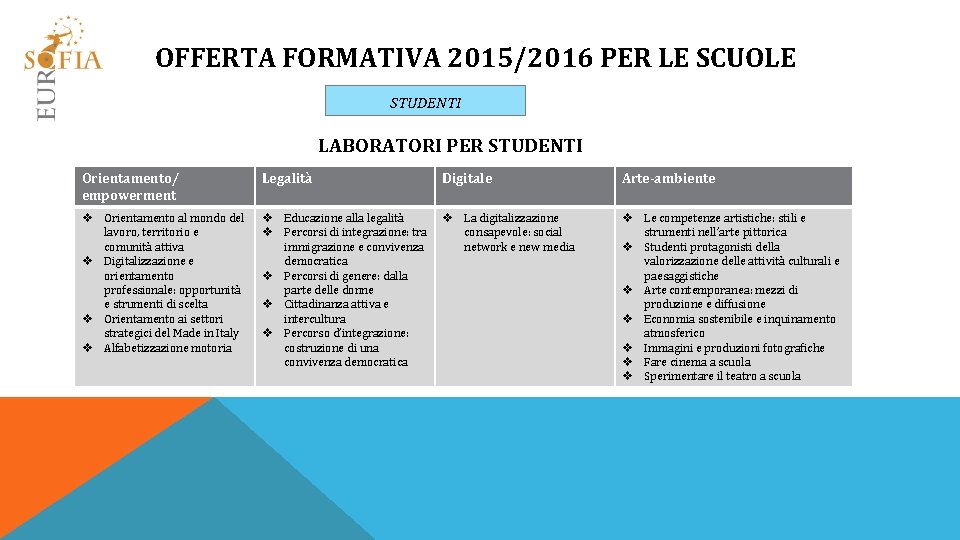 OFFERTA FORMATIVA 2015/2016 PER LE SCUOLE STUDENTI LABORATORI PER STUDENTI Orientamento/ empowerment Legalità Digitale
