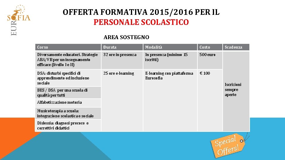 OFFERTA FORMATIVA 2015/2016 PER IL PERSONALE SCOLASTICO AREA SOSTEGNO Corso Durata Modalità Costo Diversamente