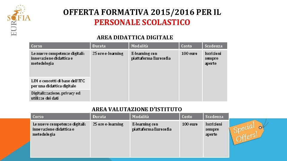 OFFERTA FORMATIVA 2015/2016 PER IL PERSONALE SCOLASTICO AREA DIDATTICA DIGITALE Corso Durata Modalità Costo