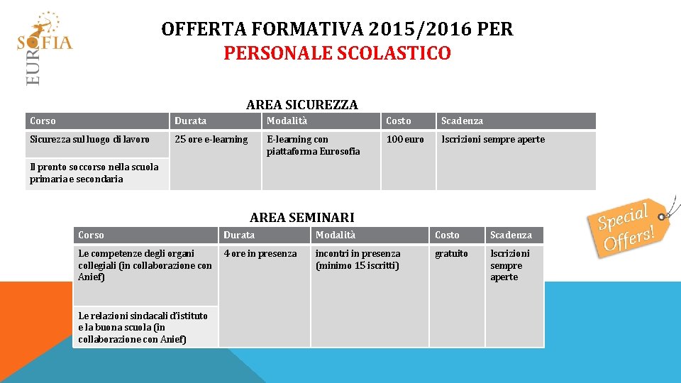 OFFERTA FORMATIVA 2015/2016 PERSONALE SCOLASTICO AREA SICUREZZA Corso Durata Modalità Costo Scadenza Sicurezza sul