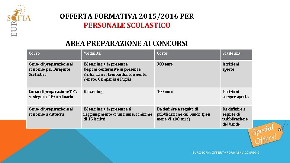 OFFERTA FORMATIVA 2015/2016 PERSONALE SCOLASTICO AREA PREPARAZIONE AI CONCORSI Corso Modalità Costo Scadenza Corso
