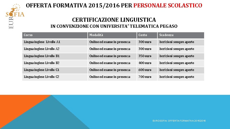 OFFERTA FORMATIVA 2015/2016 PERSONALE SCOLASTICO CERTIFICAZIONE LINGUISTICA IN CONVENZIONE CON UNIVERSITA’ TELEMATICA PEGASO Corso