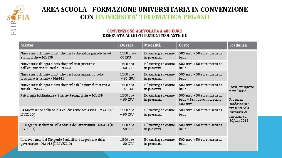 AREA SCUOLA - FORMAZIONE UNIVERSITARIA IN CONVENZIONE CON UNIVERSITA’ TELEMATICA PEGASO CONVENZIONE AGEVOLATA A