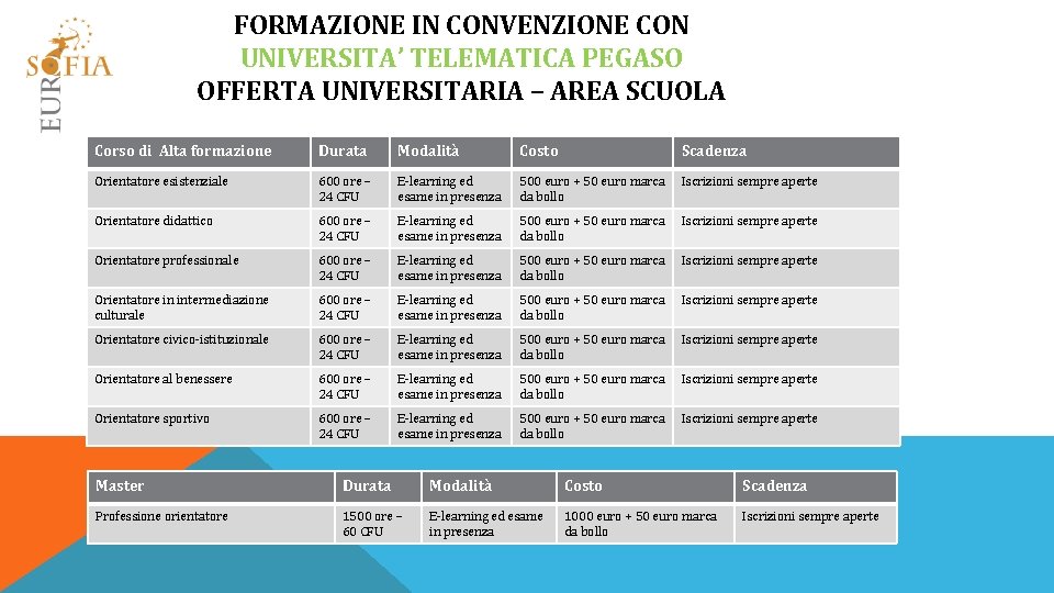 FORMAZIONE IN CONVENZIONE CON UNIVERSITA’ TELEMATICA PEGASO OFFERTA UNIVERSITARIA – AREA SCUOLA Corso di