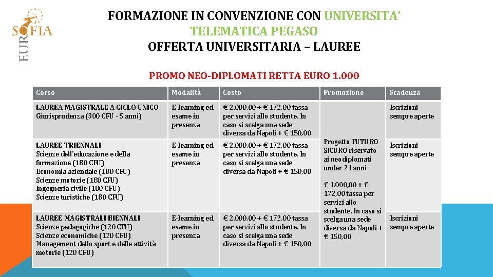 FORMAZIONE IN CONVENZIONE CON UNIVERSITA’ TELEMATICA PEGASO OFFERTA UNIVERSITARIA – LAUREE PROMO NEO-DIPLOMATI RETTA