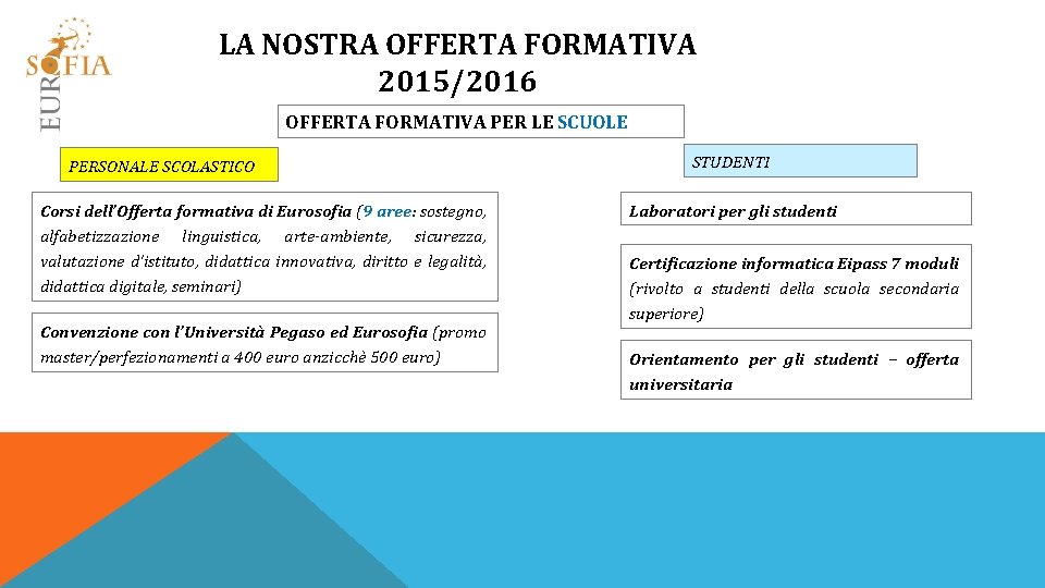 LA NOSTRA OFFERTA FORMATIVA 2015/2016 OFFERTA FORMATIVA PER LE SCUOLE PERSONALE SCOLASTICO Corsi dell’Offerta