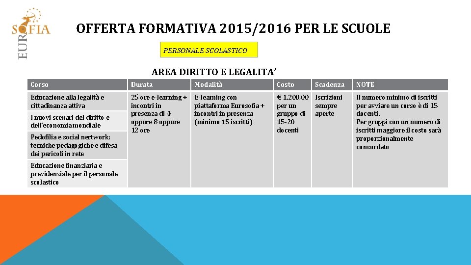 OFFERTA FORMATIVA 2015/2016 PER LE SCUOLE PERSONALE SCOLASTICO AREA DIRITTO E LEGALITA’ Corso Durata