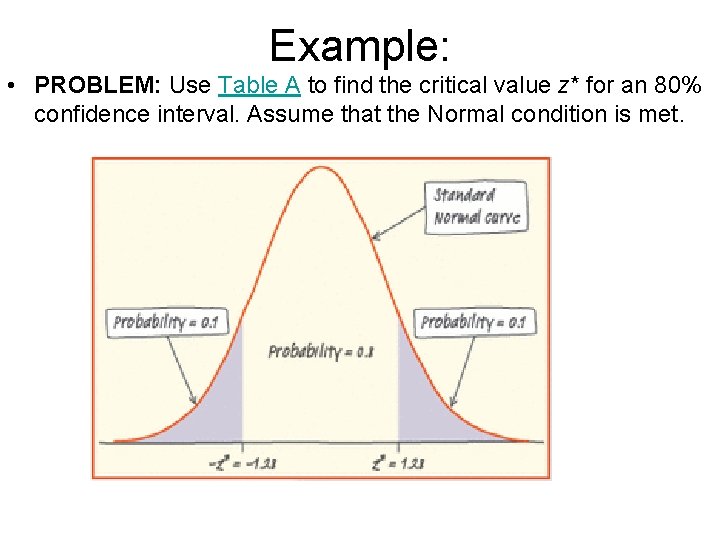 Example: • PROBLEM: Use Table A to find the critical value z* for an