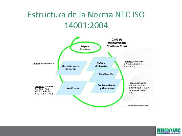 Estructura de la Norma NTC ISO 14001: 2004 