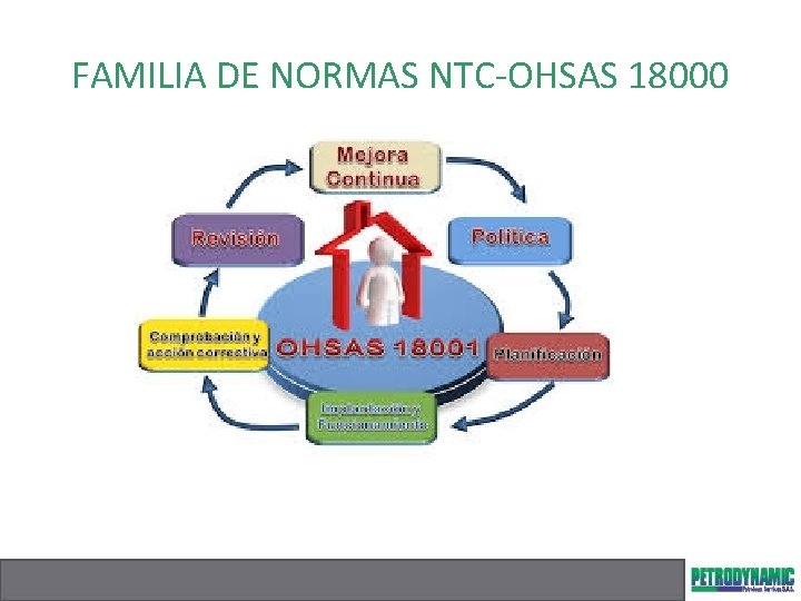 FAMILIA DE NORMAS NTC-OHSAS 18000 