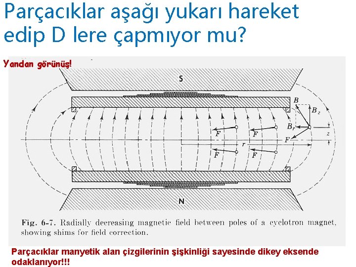 Parçacıklar aşağı yukarı hareket edip D lere çapmıyor mu? Yandan görünüş! Parçacıklar manyetik alan