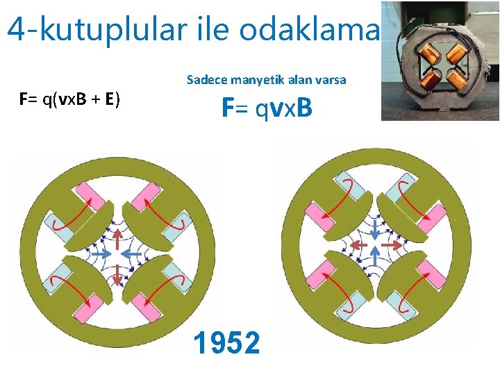 4 -kutuplular ile odaklama F= q(vx. B + E) Sadece manyetik alan varsa F