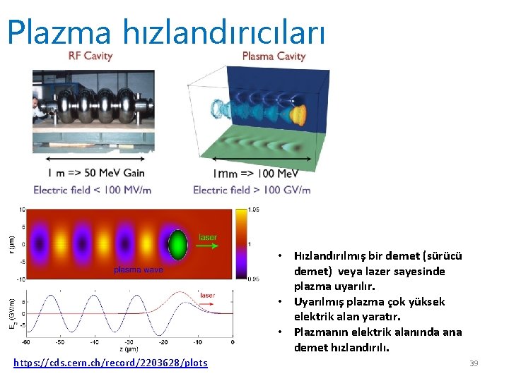 Plazma hızlandırıcıları • Hızlandırılmış bir demet (sürücü demet) veya lazer sayesinde plazma uyarılır. •