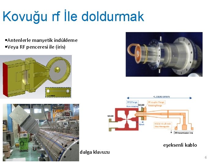 Kovuğu rf İle doldurmak • Antenlerle manyetik indükleme • Veya RF penceresi ile (iris)