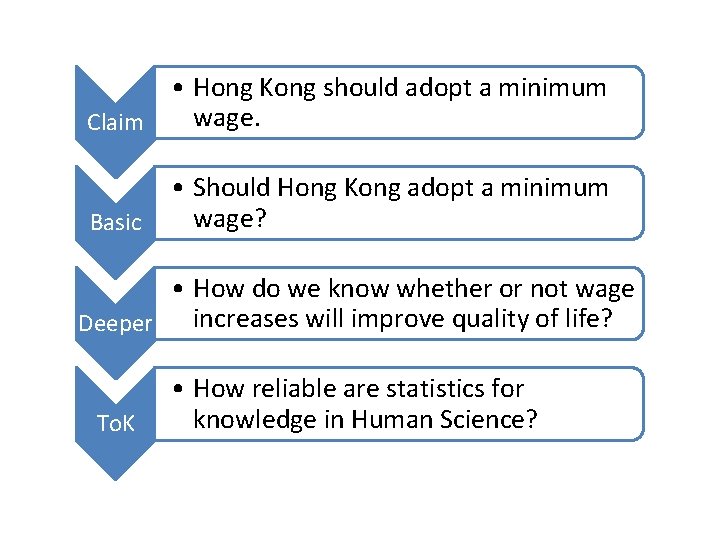  • Hong Kong should adopt a minimum wage. Claim Basic • Should Hong