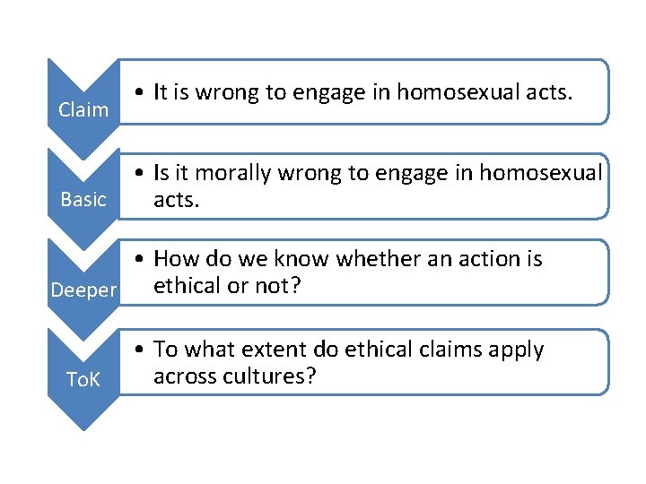 Claim Basic • It is wrong to engage in homosexual acts. • Is it