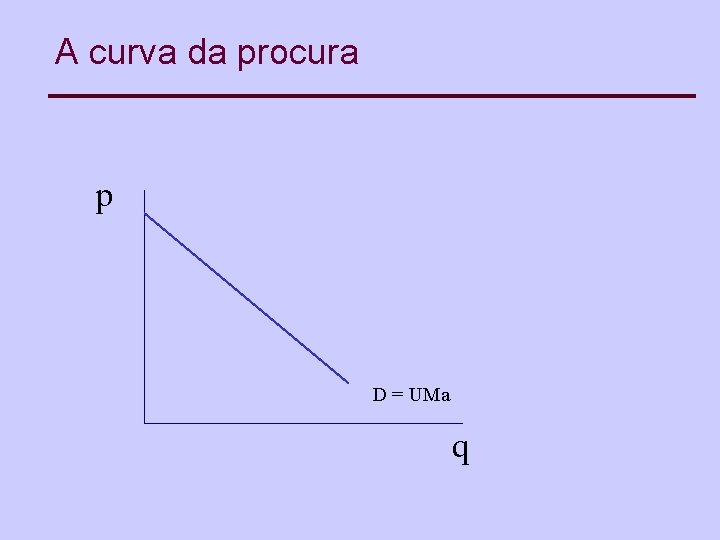 A curva da procura p D = UMa q 