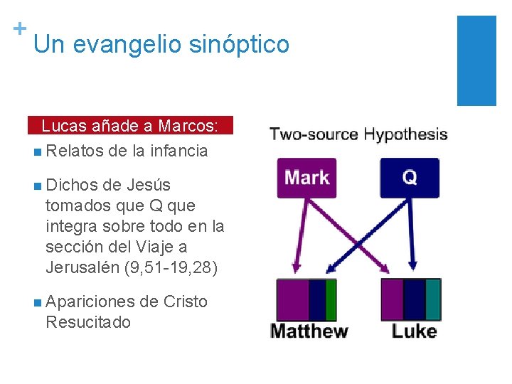 + Un evangelio sinóptico Lucas añade a Marcos: n Relatos de la infancia n