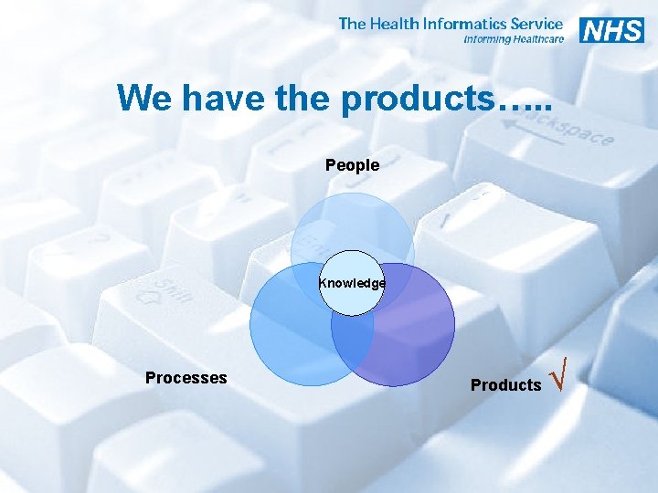 We have the products…. . People Knowledge Processes Products √ 