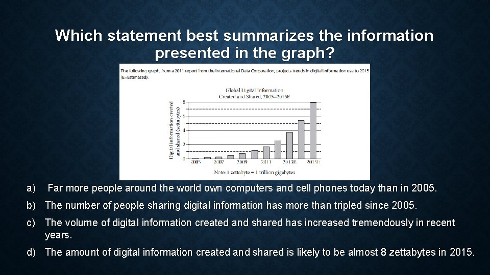 Which statement best summarizes the information presented in the graph? a) Far more people Which statement best summarizes the information presented in the graph? a) Far more people