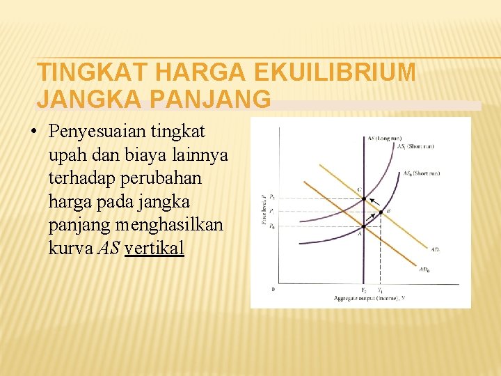 TINGKAT HARGA EKUILIBRIUM JANGKA PANJANG • Penyesuaian tingkat upah dan biaya lainnya terhadap perubahan