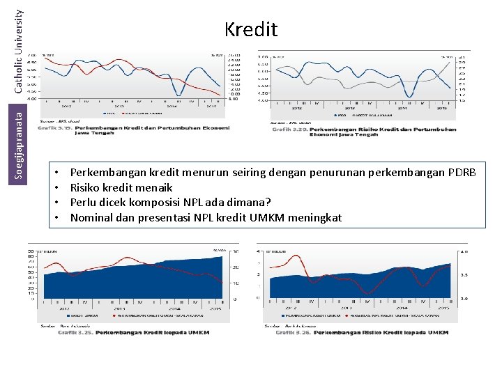 Catholic University Soegijapranata Kredit • • Perkembangan kredit menurun seiring dengan penurunan perkembangan PDRB