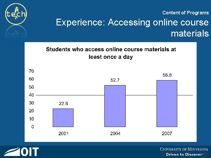 Content of Programs Experience: Accessing online course materials 
