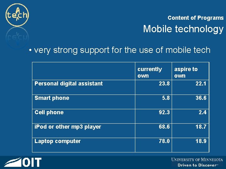 Content of Programs Mobile technology • very strong support for the use of mobile