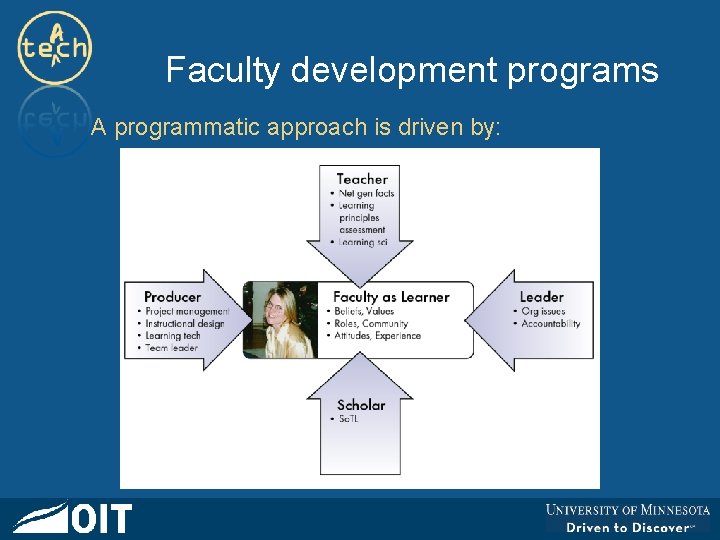 Faculty development programs A programmatic approach is driven by: 