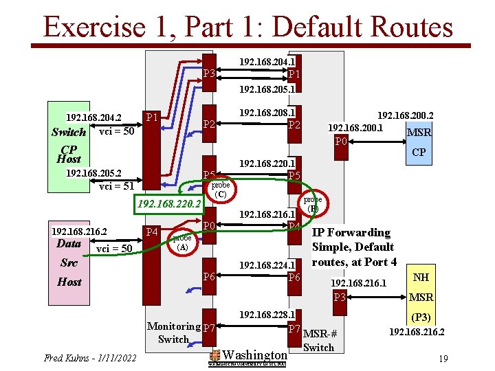 Exercise 1, Part 1: Default Routes 192. 168. 204. 1 P 3 P 1