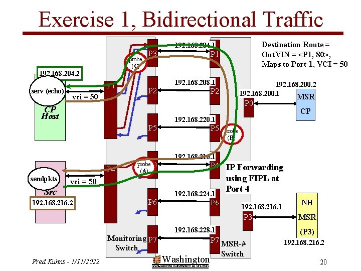 Exercise 1, Bidirectional Traffic Destination Route = Out. VIN = <P 1, S 0>,
