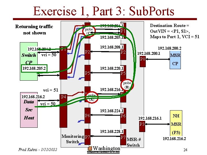 Exercise 1, Part 3: Sub. Ports Returning traffic not shown 192. 168. 204. 2