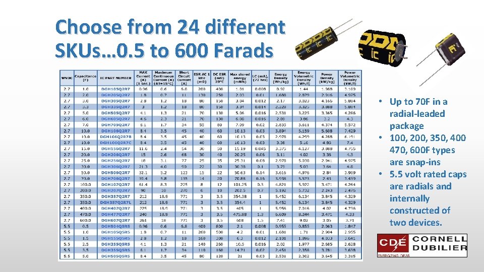 Choose from 24 different SKUs… 0. 5 to 600 Farads • Up to 70