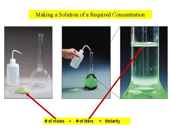 Making a Solution of a Required Concentration # of moles ÷ # of liters