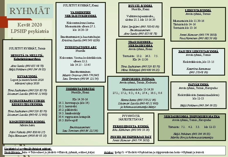RYHMÄT Kevät 2020 LPSHP psykiatria SULJETUT RYHMÄT, Kemi VANHEMPIEN VERTAISTUKIRYHMÄ Kokoontuu kuusi kertaa Maanantaisin