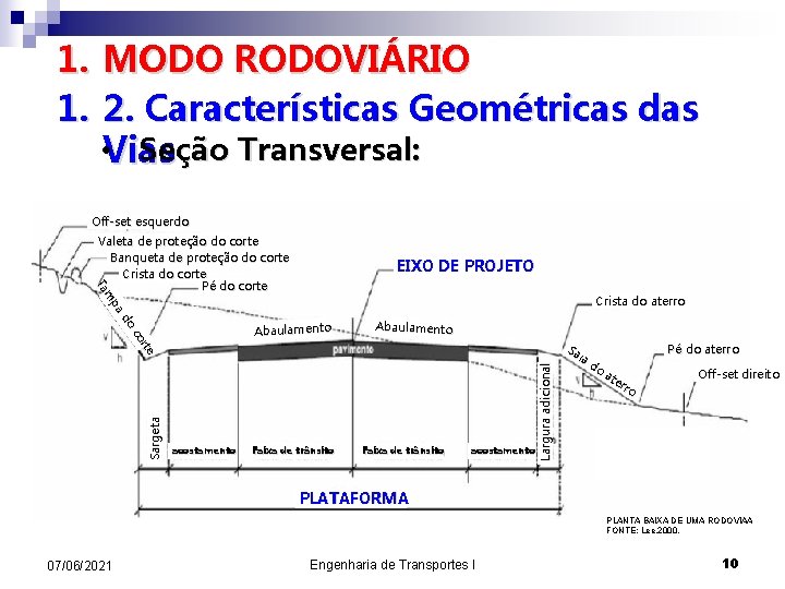 1. MODO RODOVIÁRIO 1. 2. Características Geométricas das • Vias Seção Transversal: Off-set esquerdo