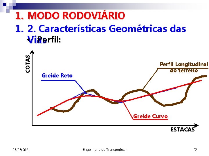 COTAS 1. MODO RODOVIÁRIO 1. 2. Características Geométricas das • Vias Perfil: Perfil Longitudinal