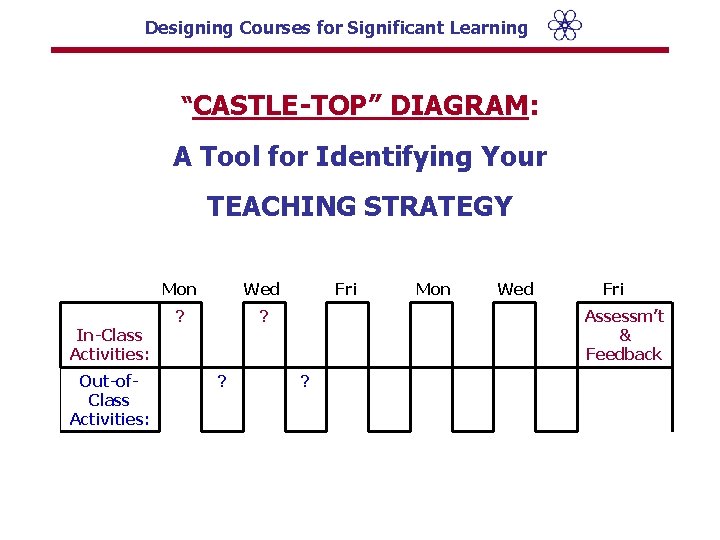 Designing Courses for Significant Learning “CASTLE-TOP” DIAGRAM: A Tool for Identifying Your TEACHING STRATEGY
