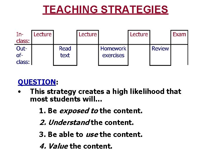 TEACHING STRATEGIES QUESTION: • This strategy creates a high likelihood that most students will…