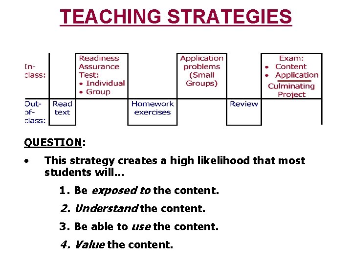 TEACHING STRATEGIES QUESTION: • This strategy creates a high likelihood that most students will…